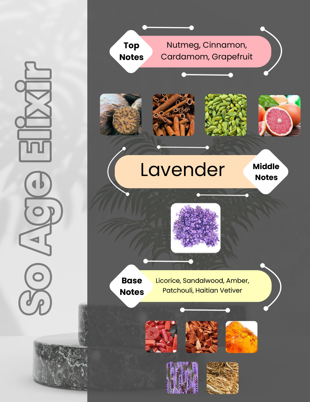 Sauvage Elixir - So Age Elixir