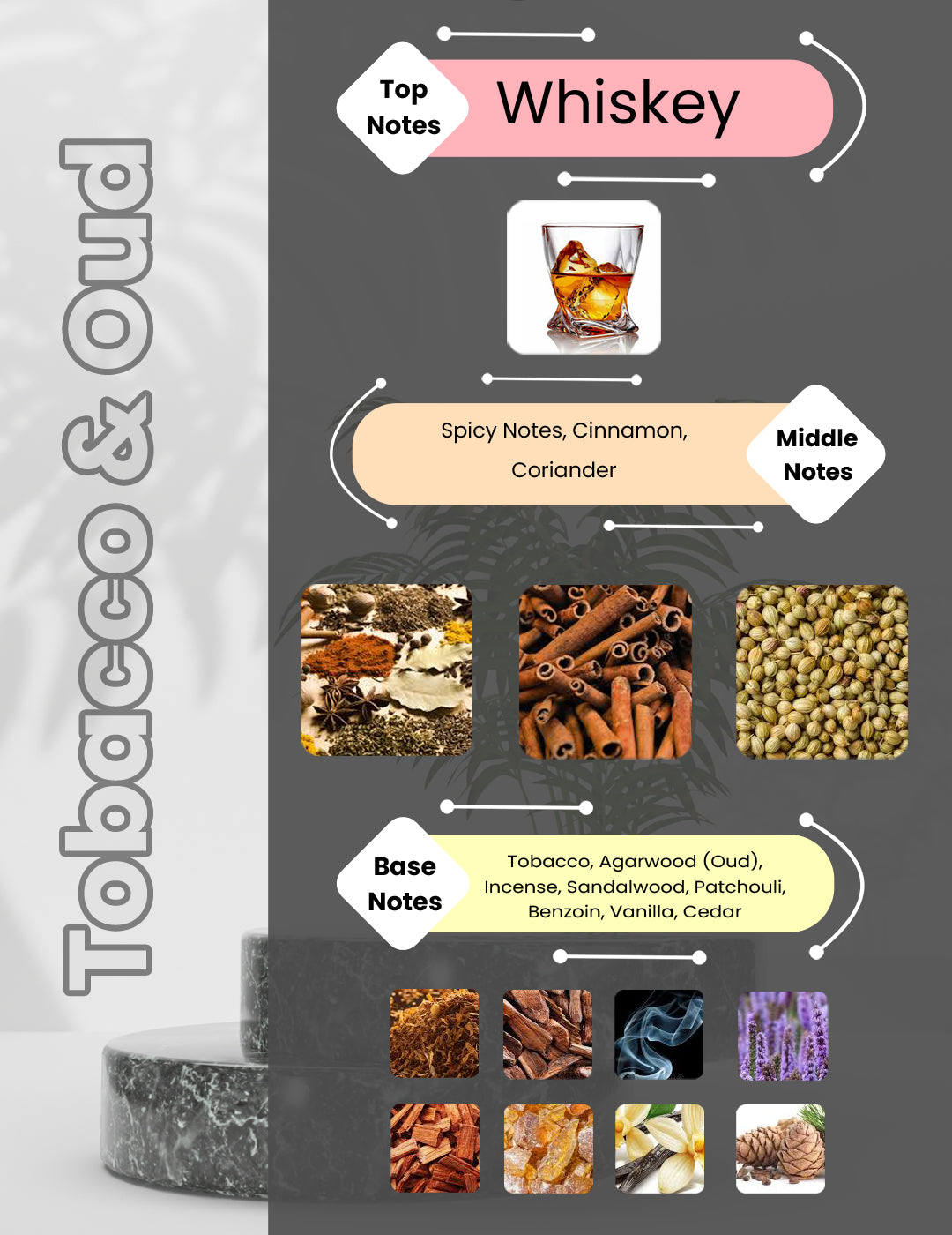 Tobacco & Oud